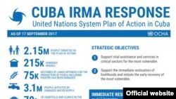Datos del Plan de acción para Cuba de Naciones Unidas. Foto OCHA.