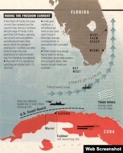 Se desconoce cuántos balseros perecieron en las 12 millas hasta el cordón naval estadounidense.