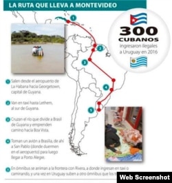 Gráfico sobre una de las rutas que siguen los cubanos para llegar a Uruguay.