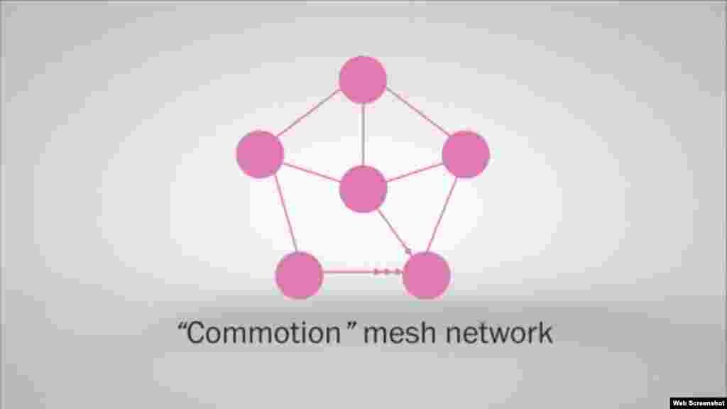Con el nuevo concepto "mesh" de Commotion, si un enlace falla, la red puede seguir funcionando.