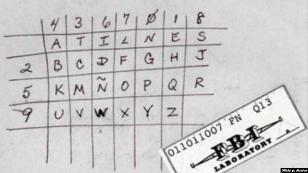 Uno de los códigos con que la espía Ana Belén Montes transmitía mensajes a Cuba, ocupado como evidencia por el FBI.