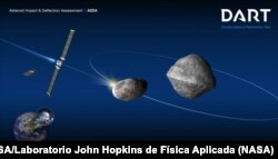 Un esquema de la misión DART muestra a la nave en curso hacia una colisión contra el cuerpo sideral menor, el asteroide Didymos. Gráfica: NASA/Laboratorio John Hopkins de Física Aplicada.