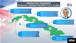 Medidas del presidente Barack Obama hacia Cuba