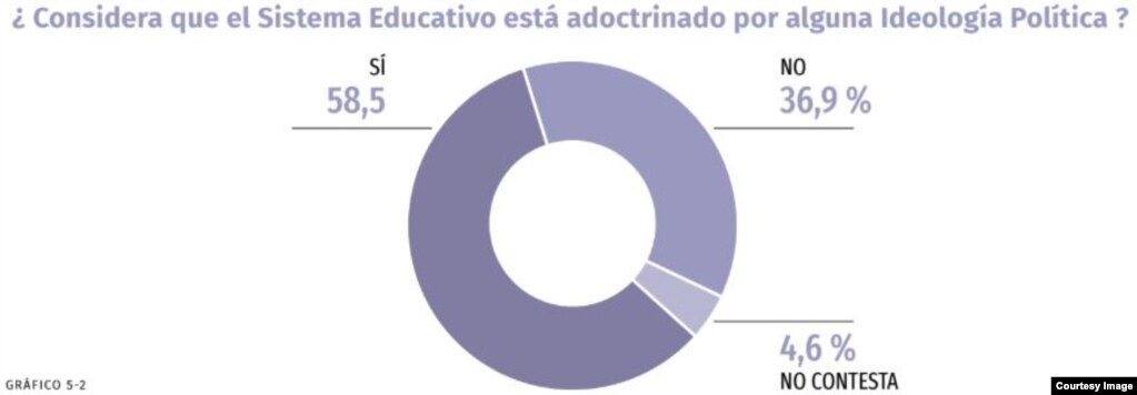 Adoctrinamiento en el sistema educativo (Tomado del informe "El Estado de los Derechos Sociales en Cuba").