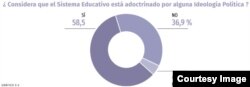 Adoctrinamiento en el sistema educativo (Tomado del informe "El Estado de los Derechos Sociales en Cuba").