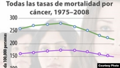 estudio de cáncer de próstata promisorio