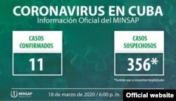 La información oficial que ofrece el jueves en su sitio de internet el Ministerio de Salud Pública de Cuba.